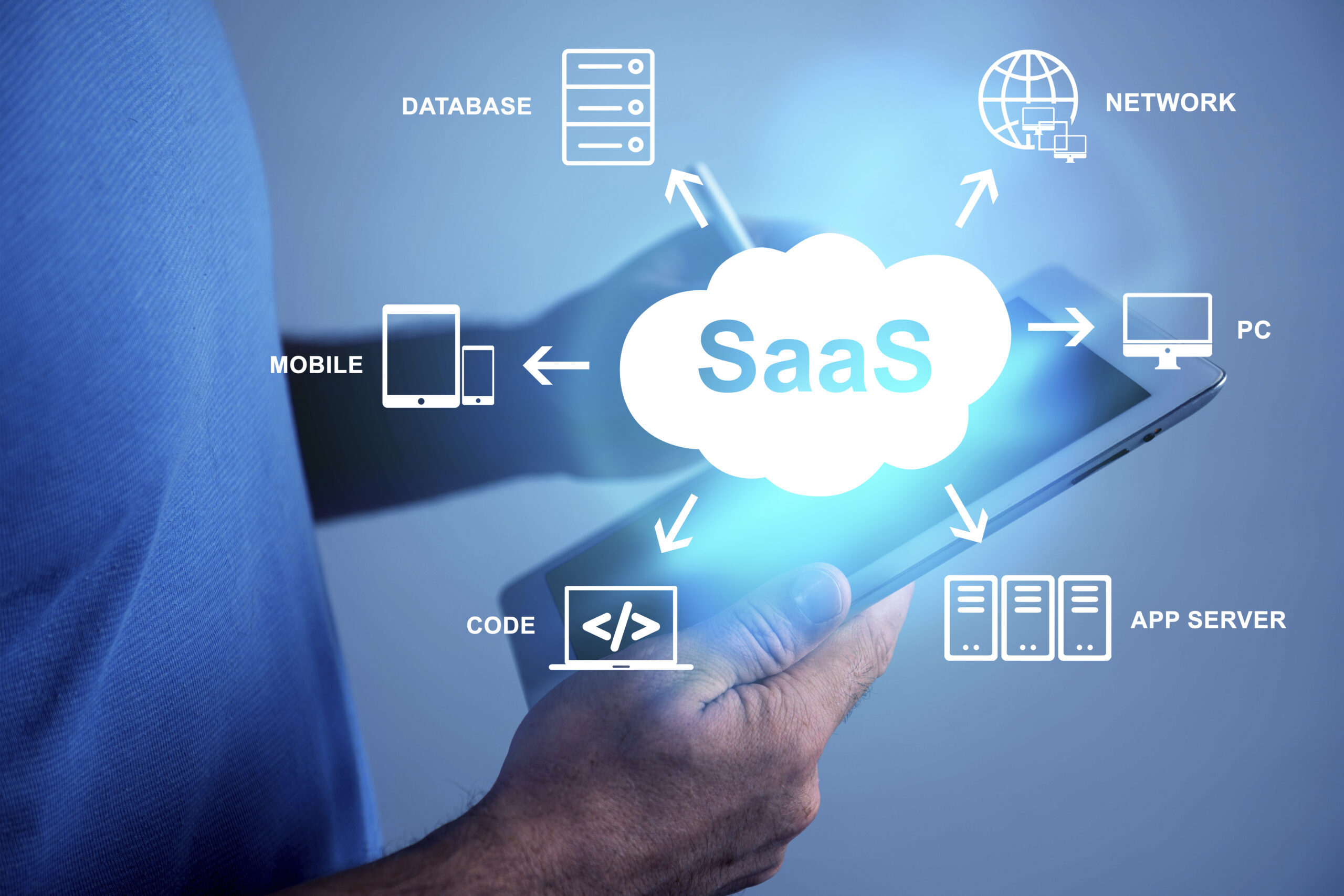 SaaS And AI Development